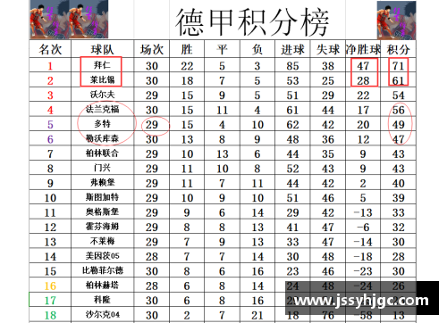 开云电子德甲最新积分战报：拜仁多莱比锡10分黑马争四形势大好沙尔克命运悬而未决