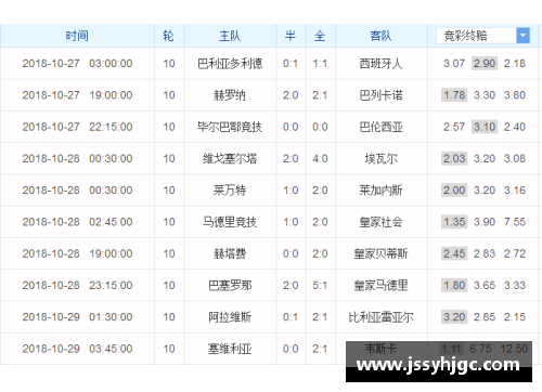 开云电子皇马主场大胜，继续领跑西甲积分榜