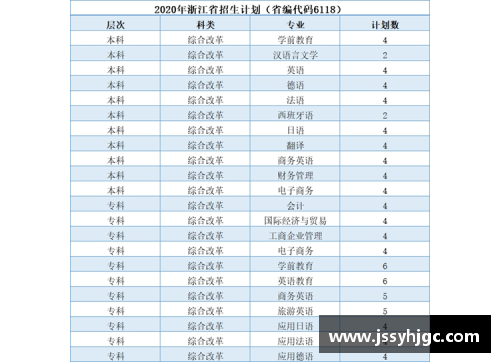 开云电子官方网站西安翻译学院2023年招生简章 - 副本