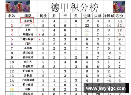 开云电子官方网站德甲最新积分战报：沙尔克22轮不胜难出降级区，升班马5轮不败引发新希望 - 副本