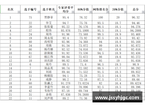开云电子官方网站华欣赛八强出炉，黑马崛起，中国选手表现抢眼