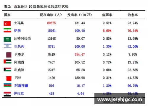 开云电子官方网站西亚球队不败金身，高居积分榜榜首