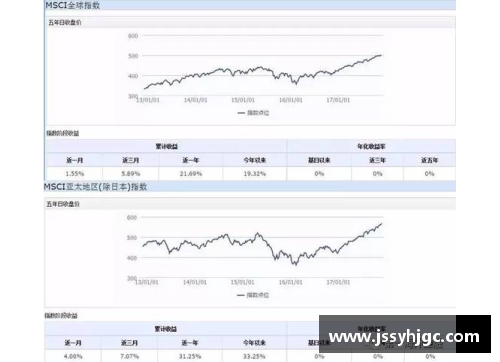 开云电子官方网站拉格朗日在美国发布新一轮股市调研报告，预测市场未来走势 - 副本