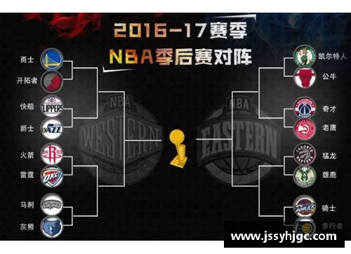 开云电子官方网站两大巨星退役，季后赛首轮对阵图大更新