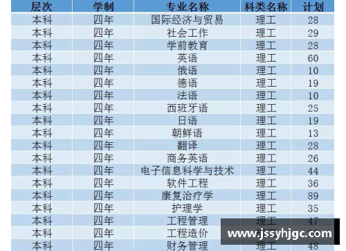 西安翻译学院2023年招生简章：开启语言之门 - 副本