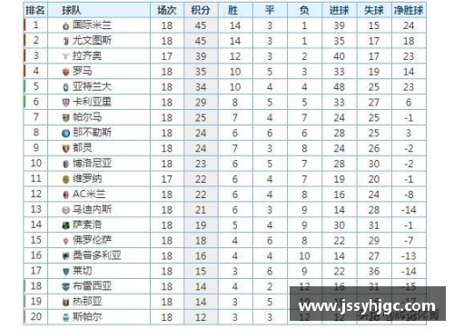 开云电子官方网站意甲积分榜最新比分排名：国际米兰领跑，尤文图斯惨遭禁赛，都灵豪门危险！